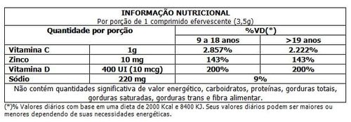 Vitaxon C Tripla Ação com 10 Comprimidos